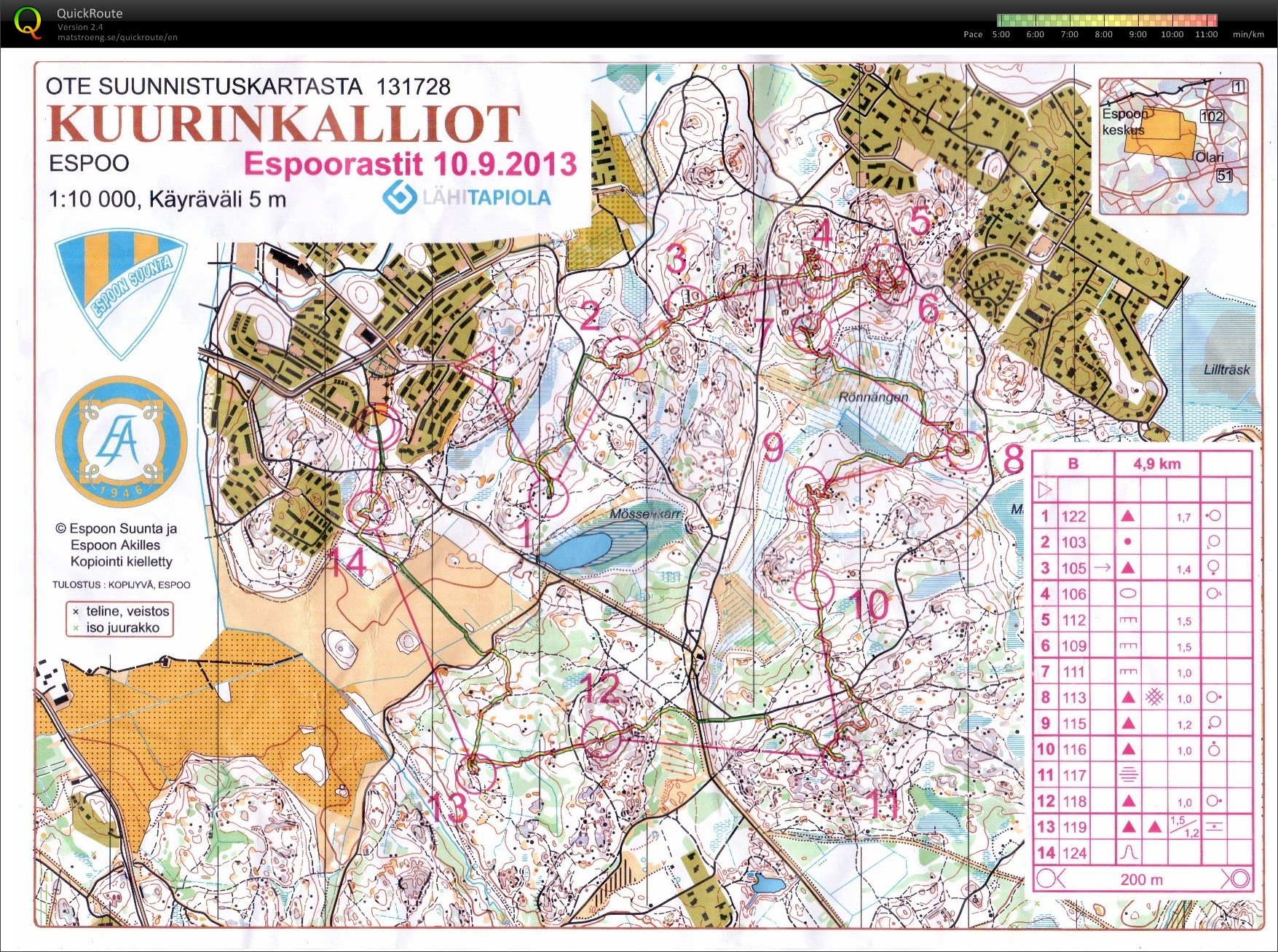 Espoorastit yösuunnistus (11/09/2013)