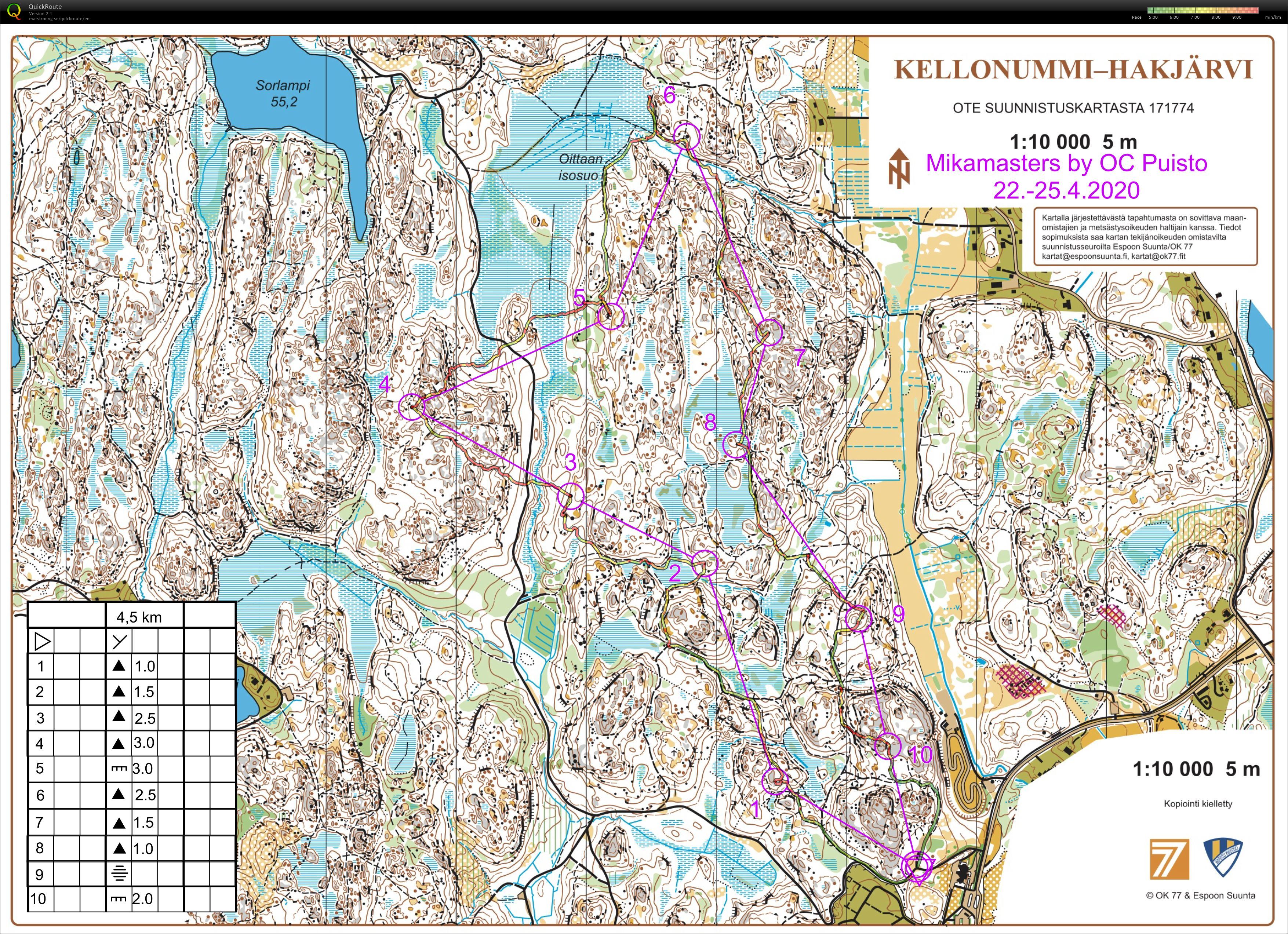 Mikamasters (26/04/2020)