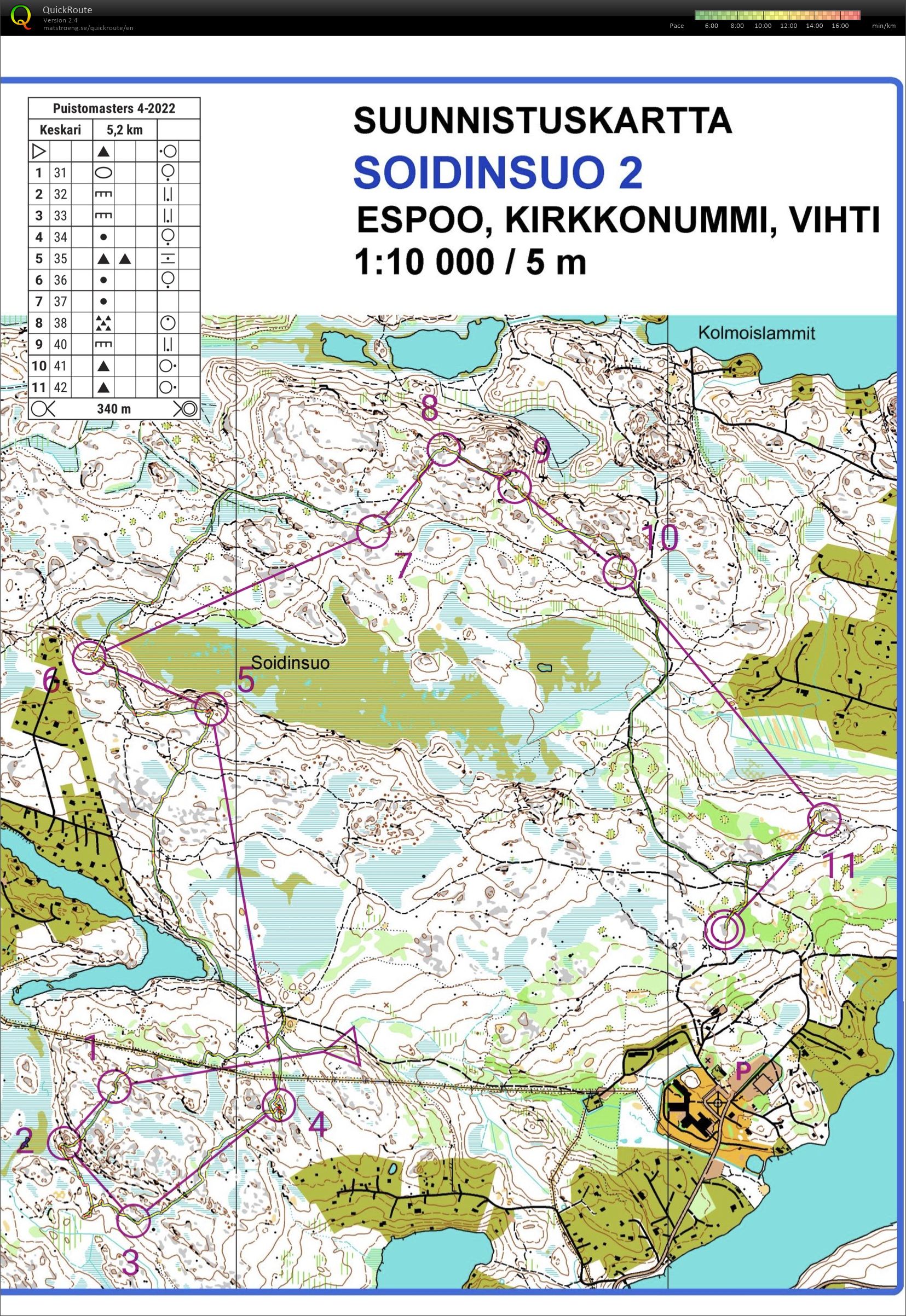 Puistomasters 4-2022 (03/07/2022)